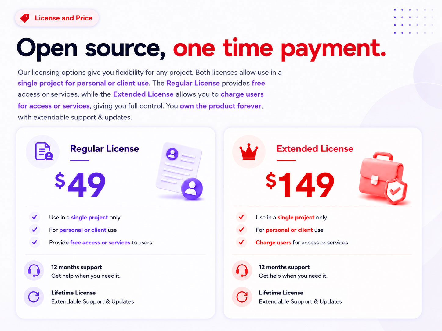 Securaine - License and Price